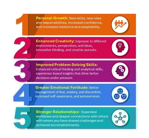Graph-Comfort Zone Blog Final-1