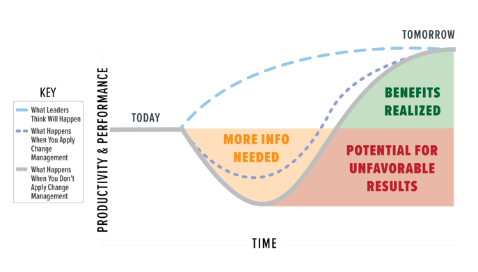 Change Curve with Key-2