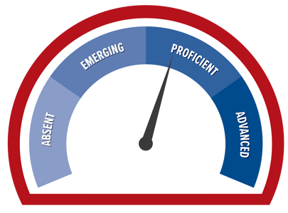 Change Maturity Assessment-1