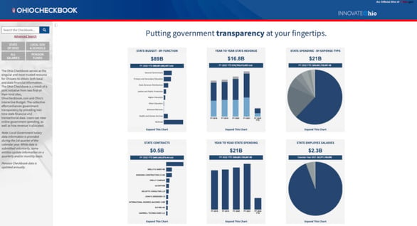OhioCheckbook
