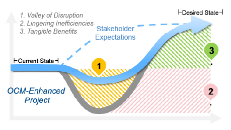 j-curve of adoption