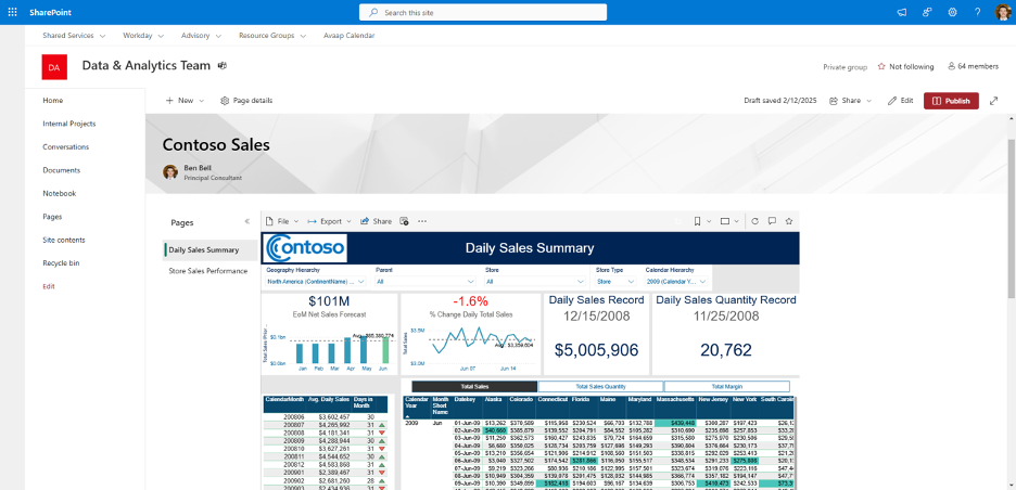 Power BI Dashboard