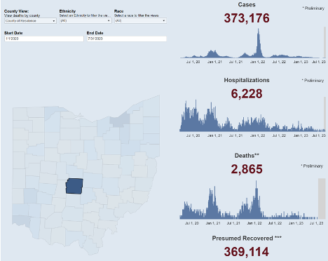 Ohio Covid data visualization